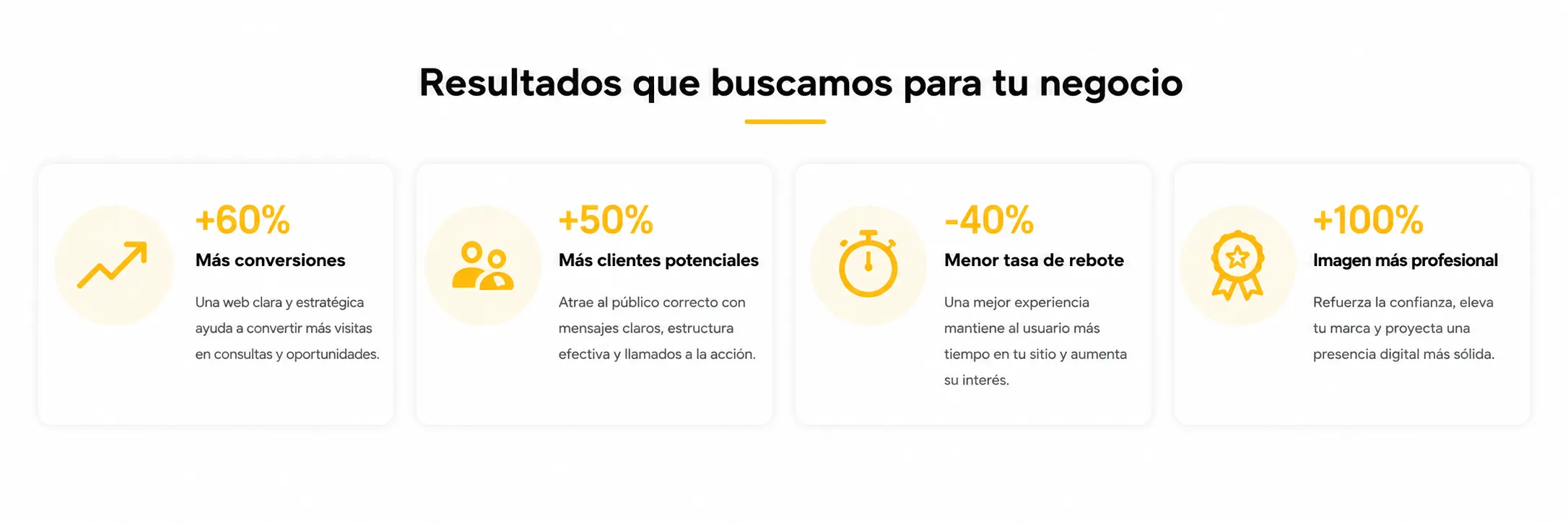 Resultados del diseño web