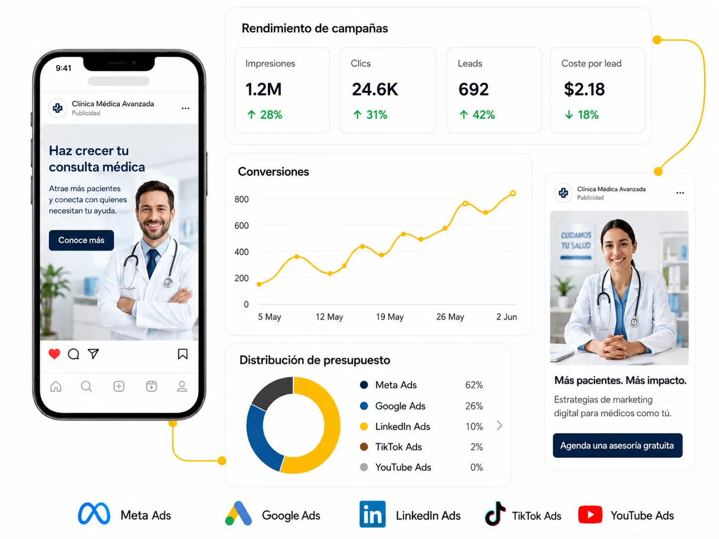 Paid Ads con Meta Ads y Google Ads, gestionando con Wu Marketing