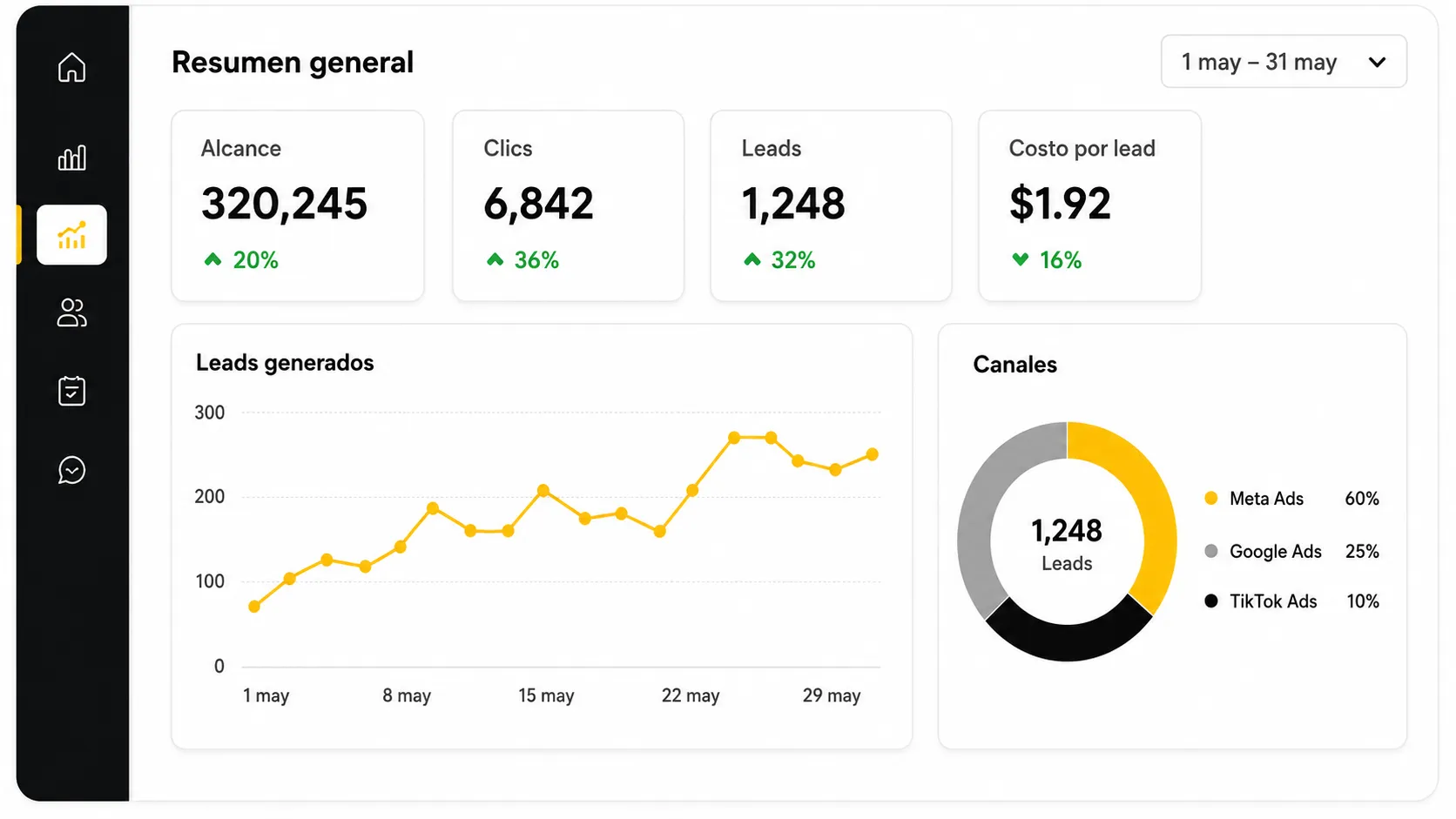 Obtener resultados en campañas de Meta Ads y Google Ads con Wu Marketing